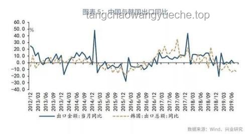 关税悬念未解，CPI数据透露经济信号📊